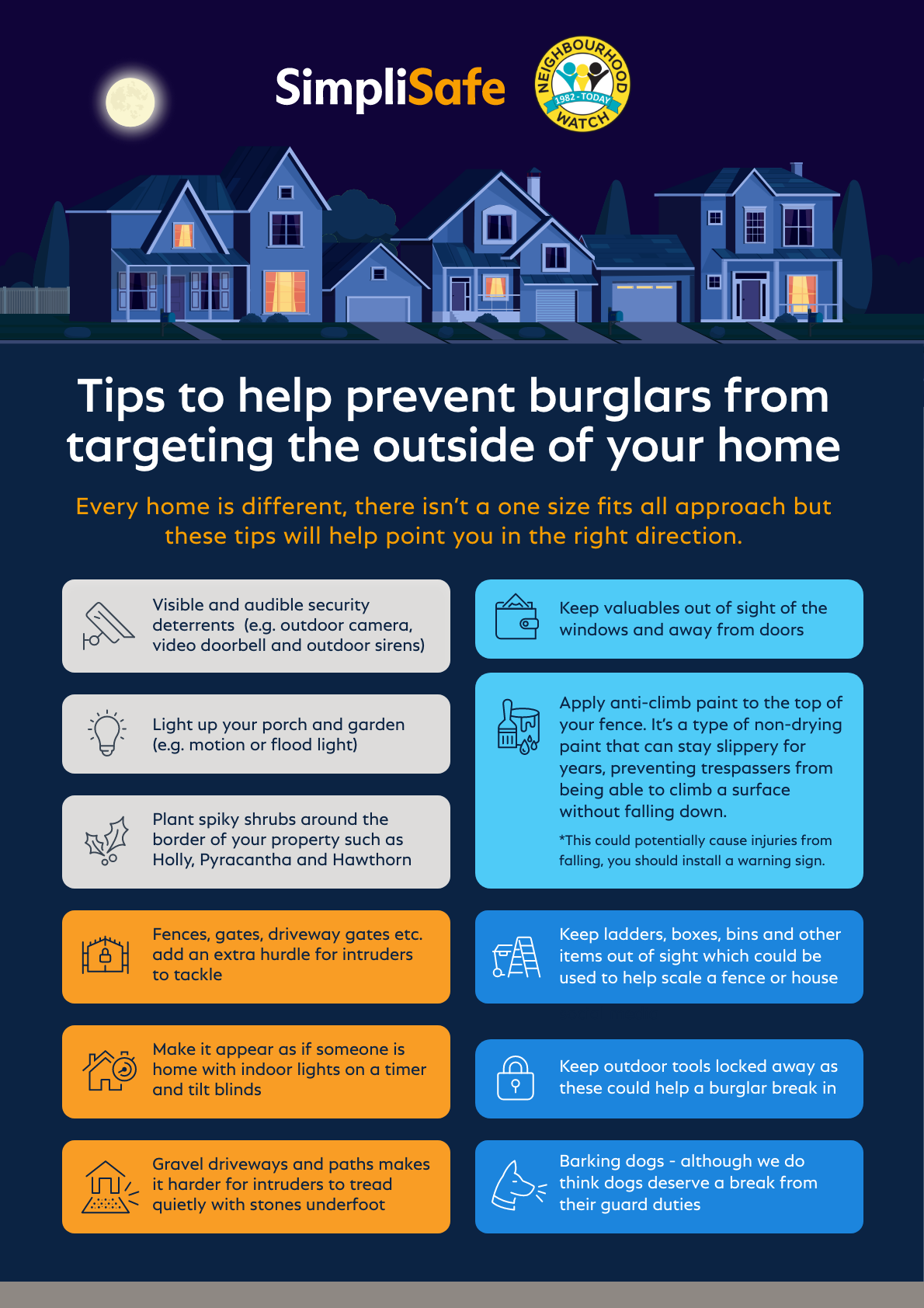 SimpliSafe information on preventing burglars